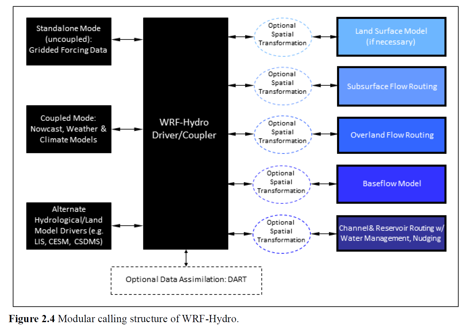 fig2.4